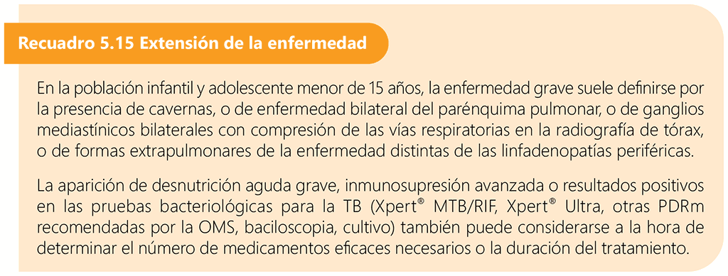 Box 5.15 Extent of disease