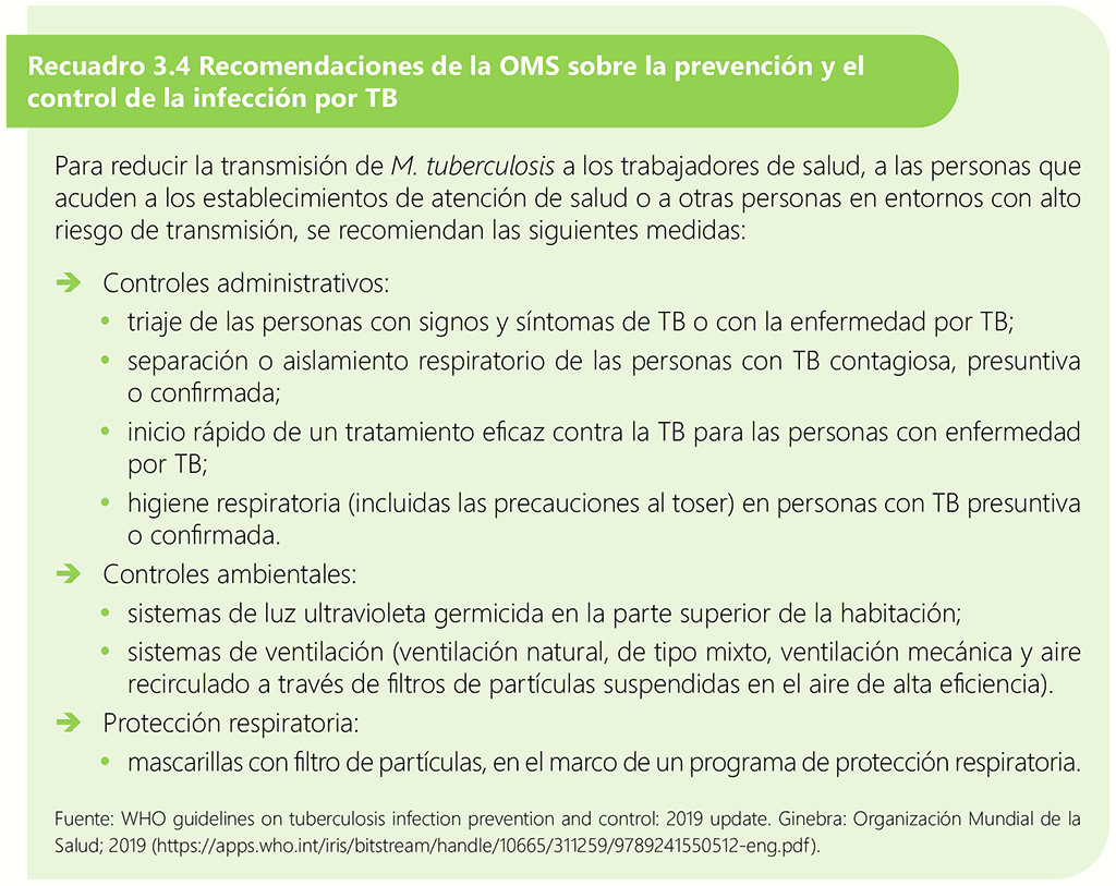 Box 3.4 WHO recommendations on TB infection prevention and control