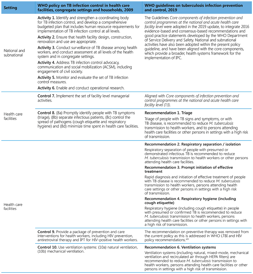 sum-tab-pg-22-1