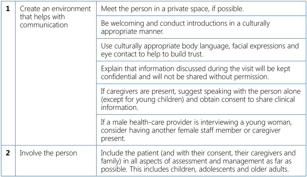 Table 1. Effective communication skills