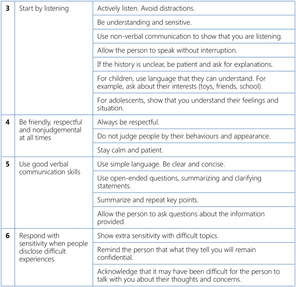 Table 1. Effective communication skills