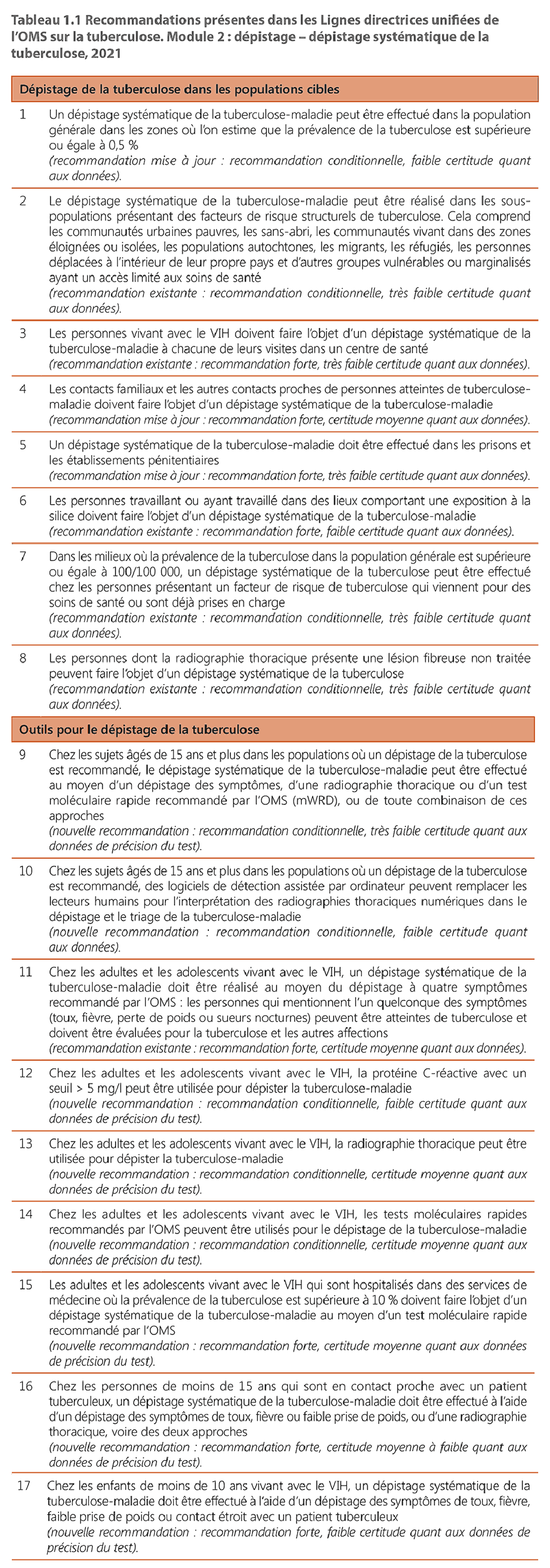 PICO selection criteria for questions designated for systematic evidence review 