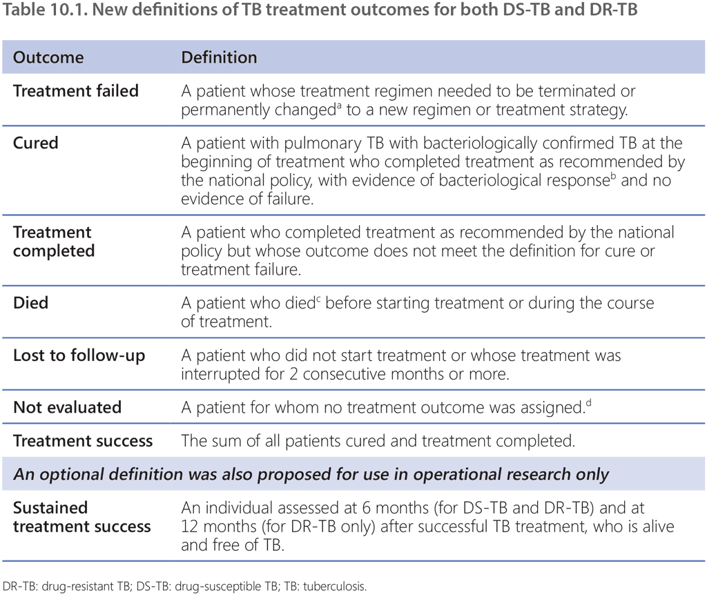 tab10-1-1