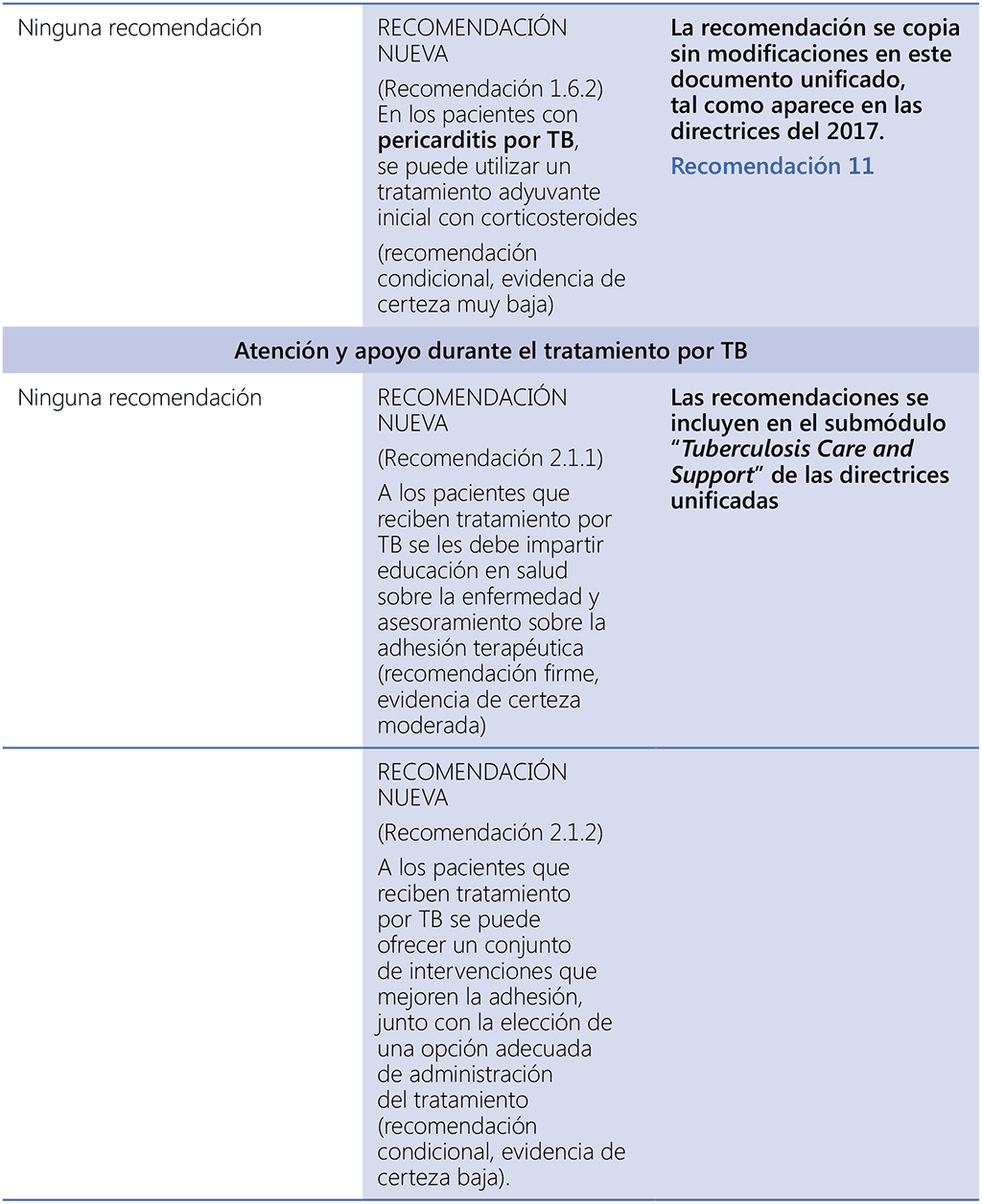 Recommendation for Statement 9