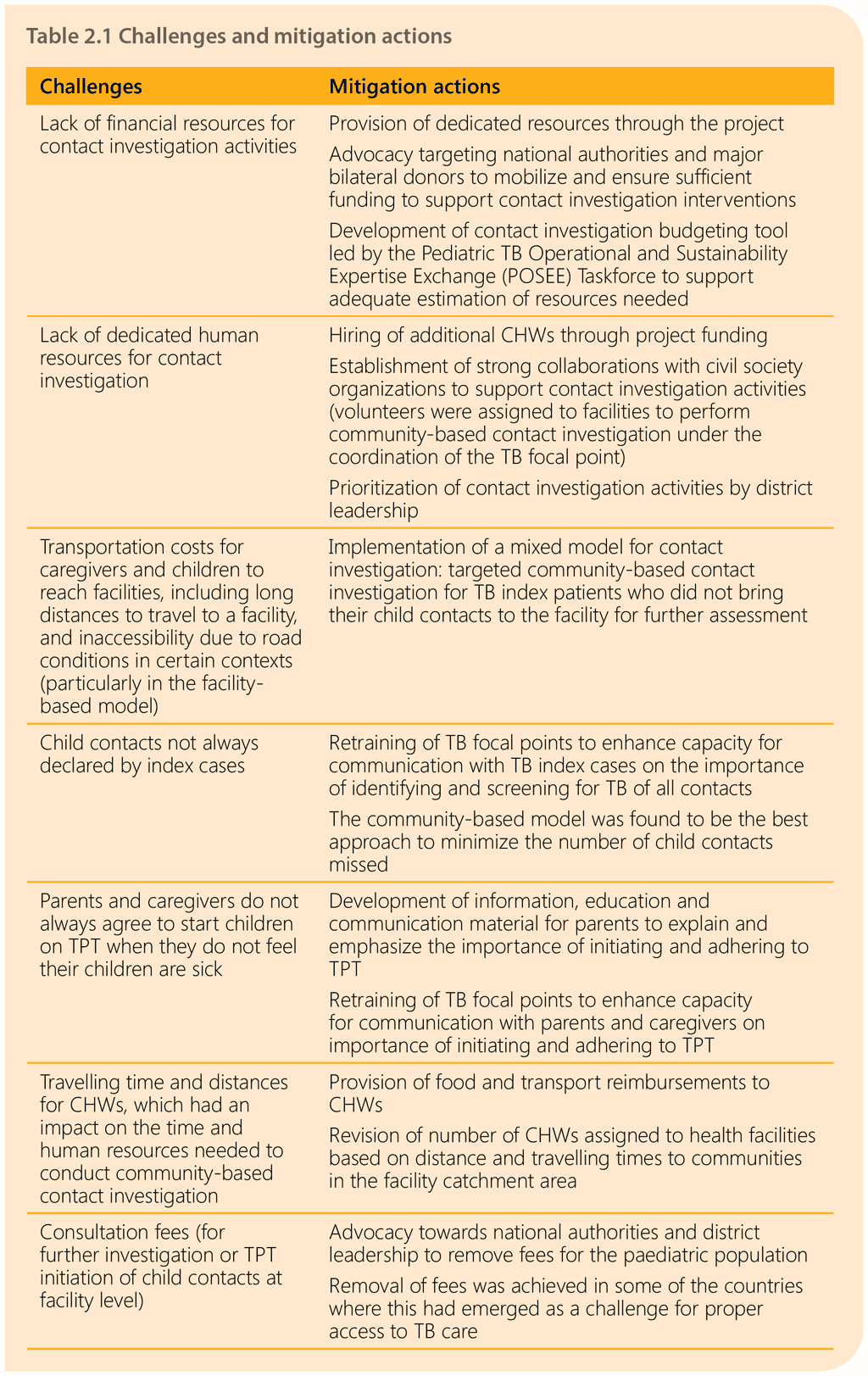 Table 2.1