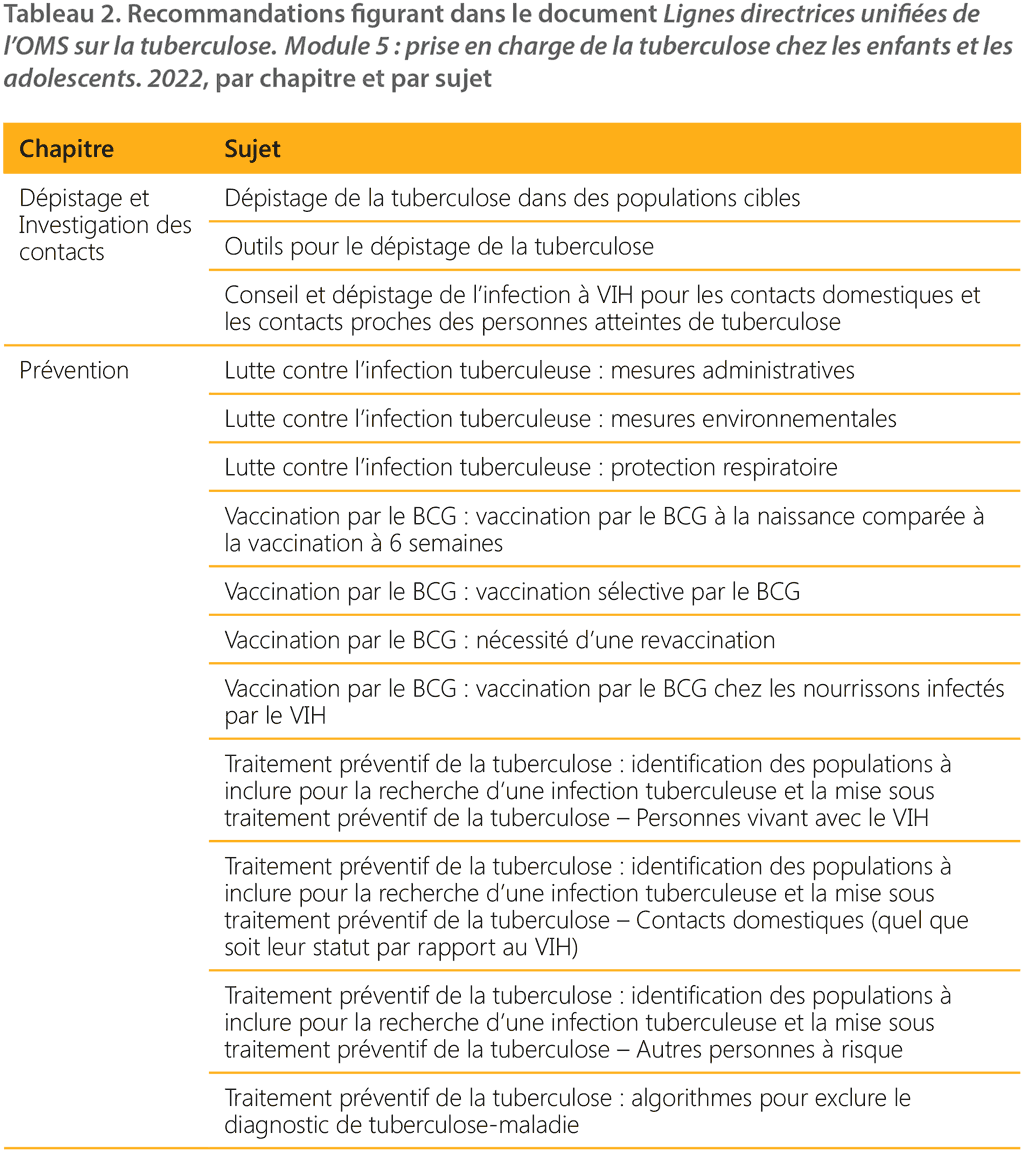 tableau 1-3