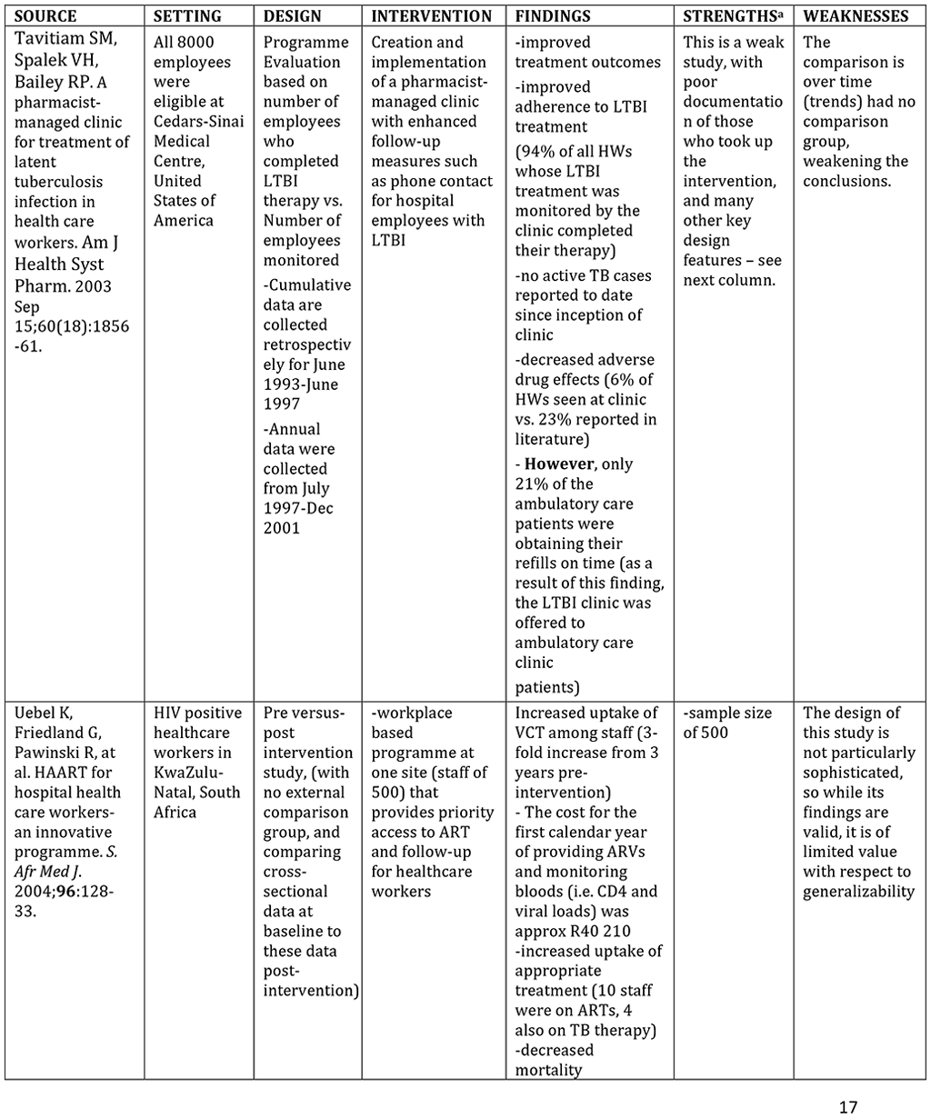 Results of PICO #1 