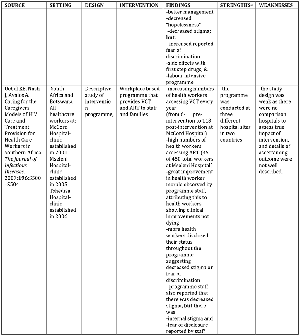 Results of PICO #1 