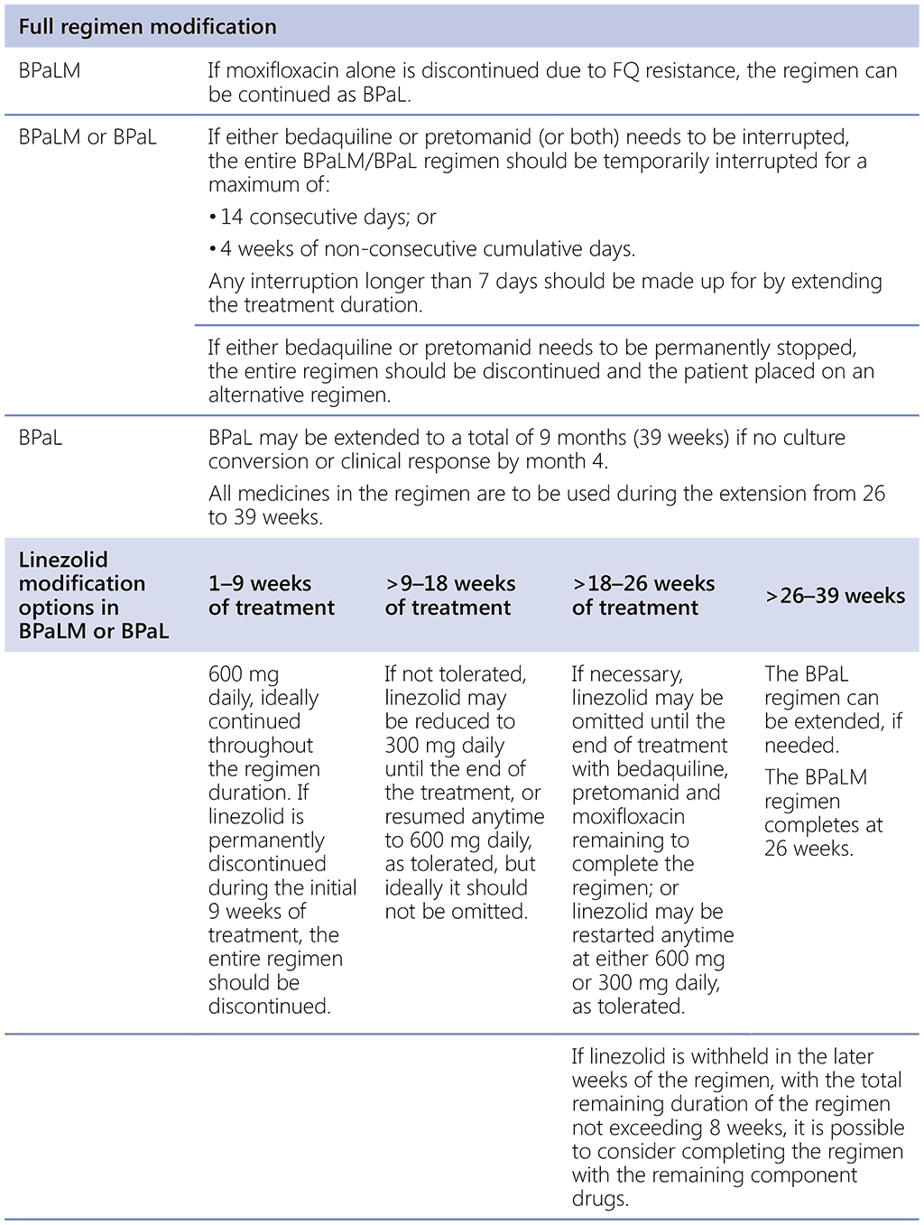 tab-2-4-2-pg99