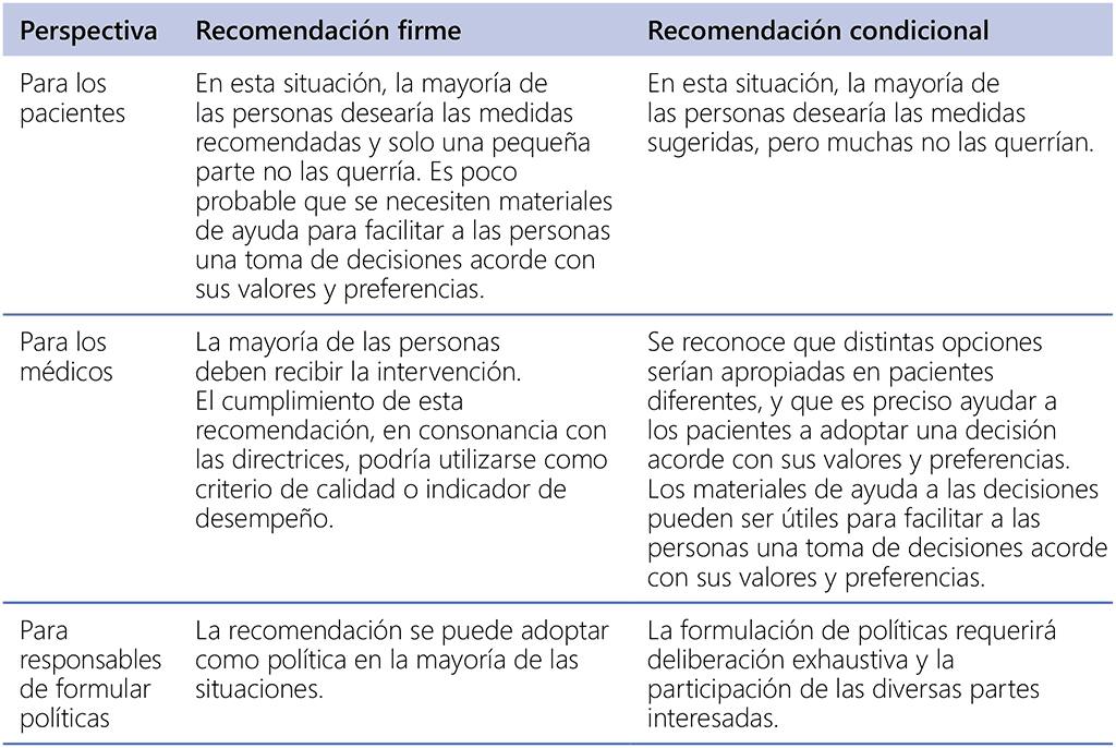 Results of PICO #1 