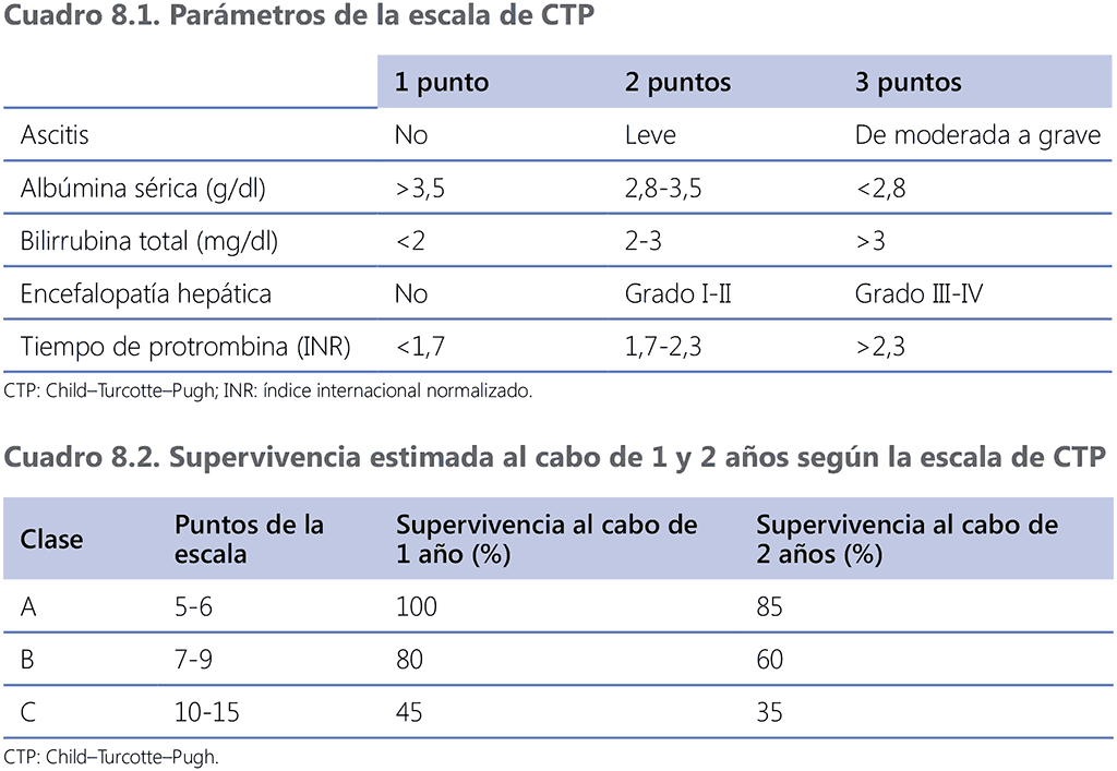 Table 2. Implications of the strength of a recommendation for different users