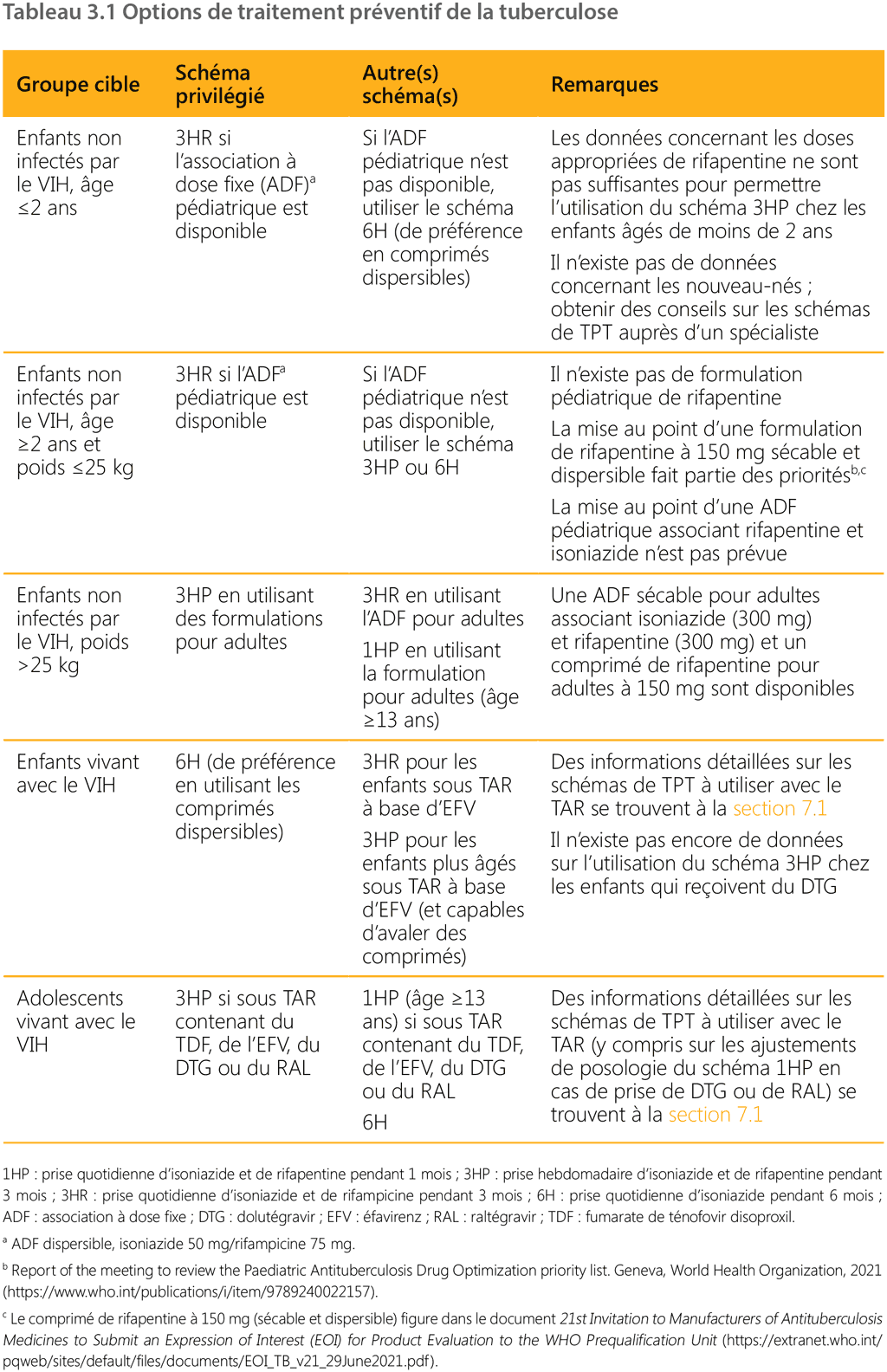 table 3.1