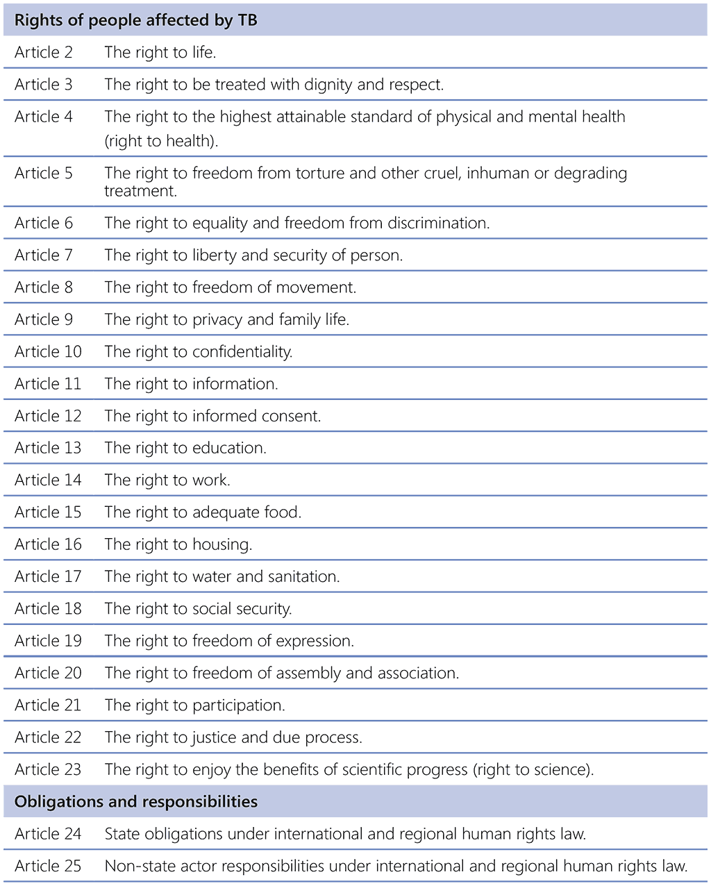 tab-3-2-pg-223