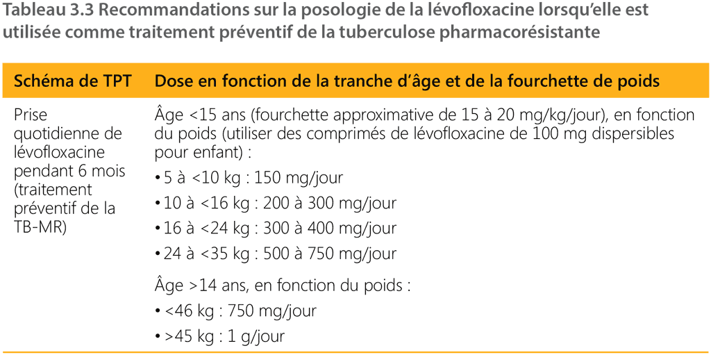 table 3.3