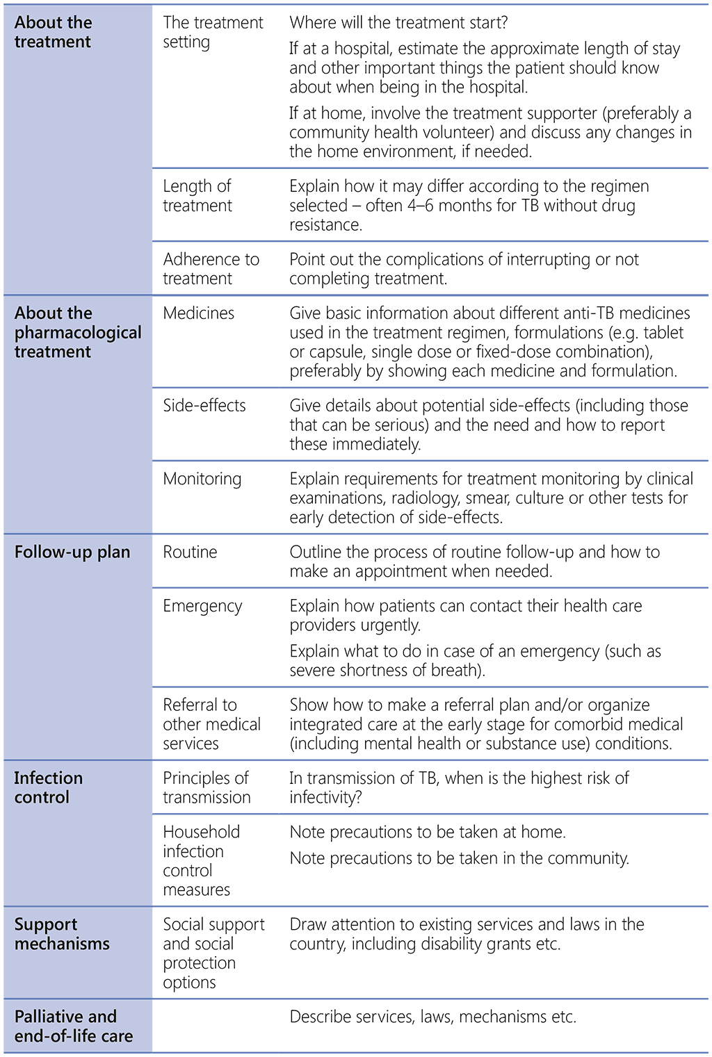 tab-3-3-pg-224