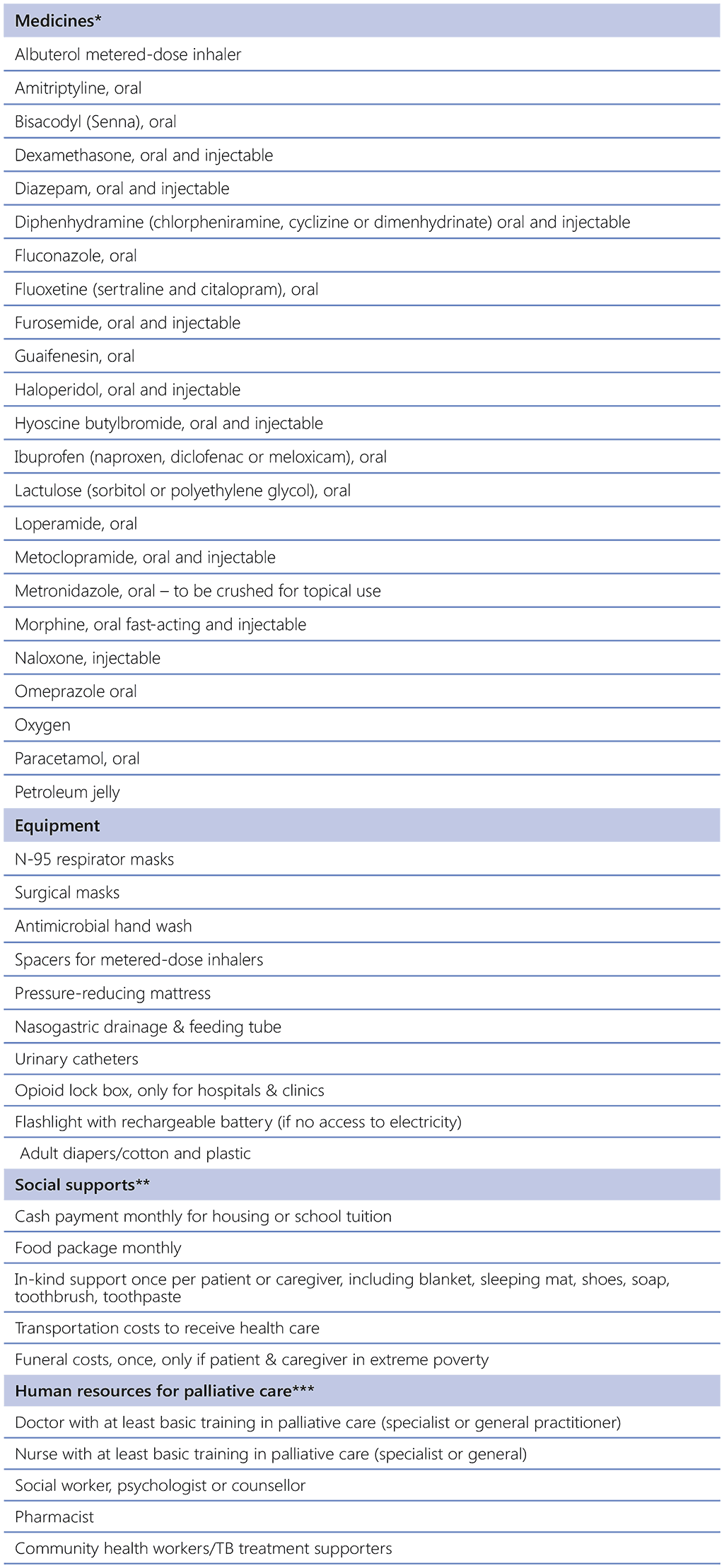 tab-3-6-pg-252