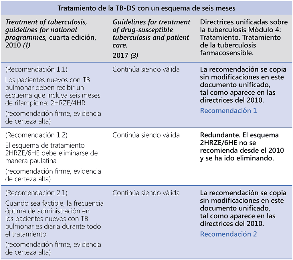 Recommendation for Statement 1 