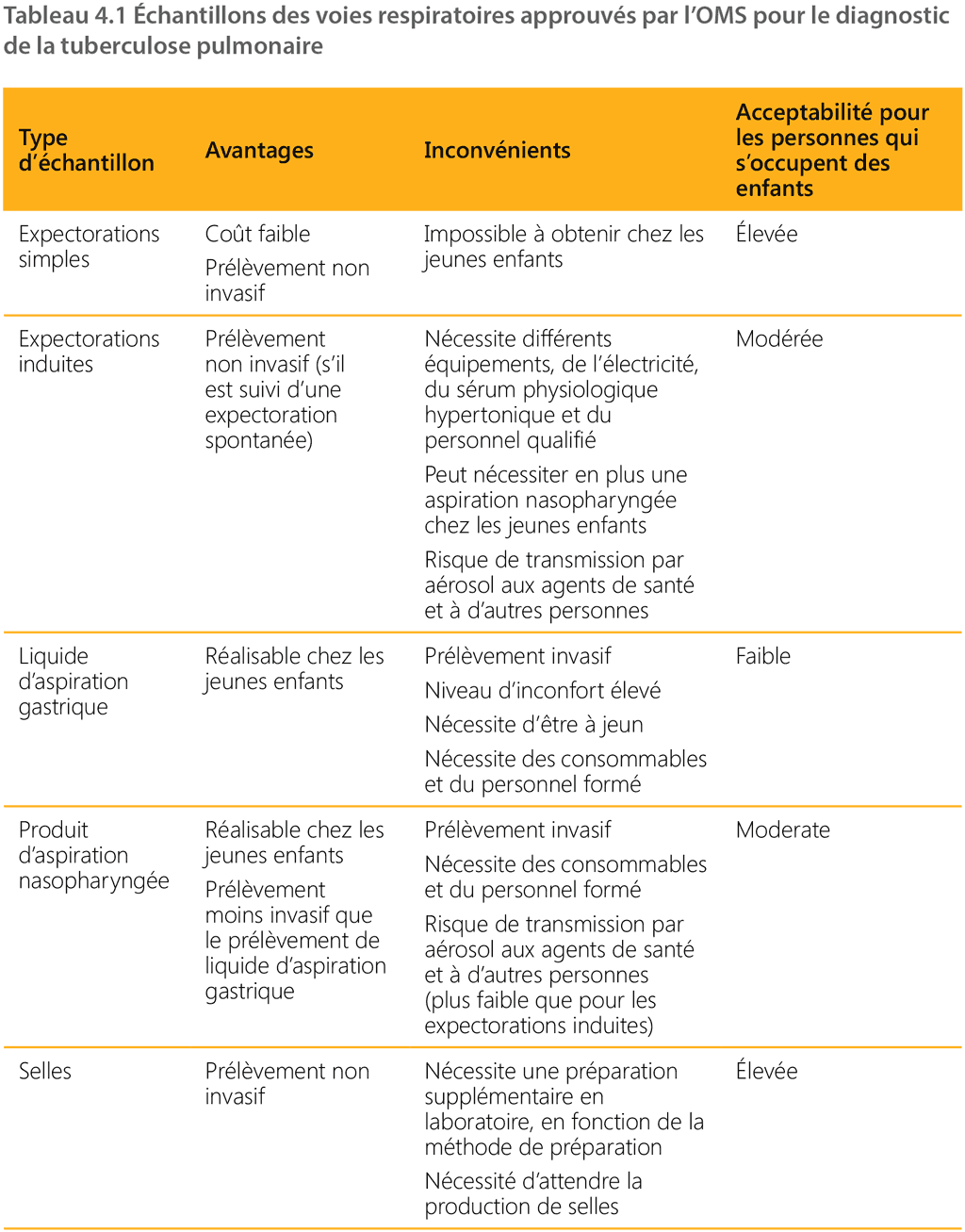 table 4.1