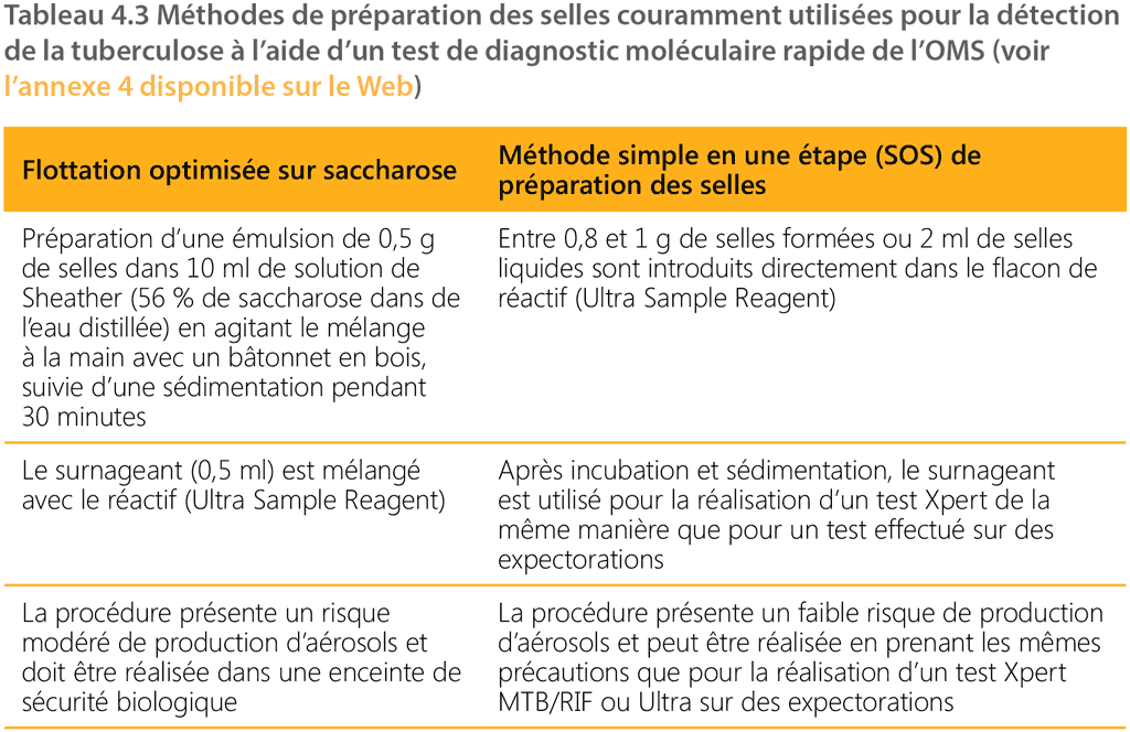 table 4.3