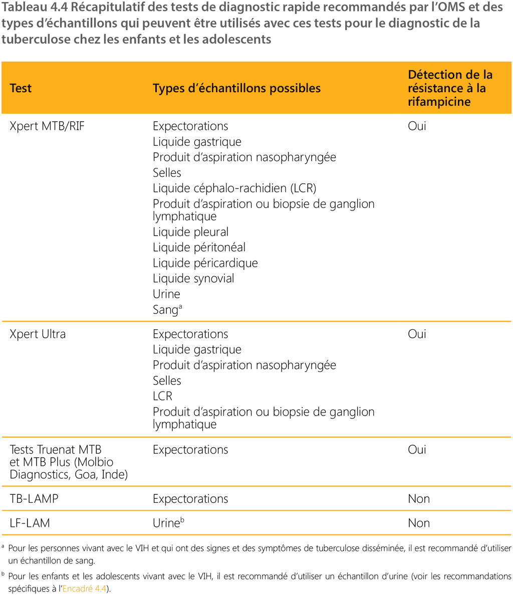 table 4.4