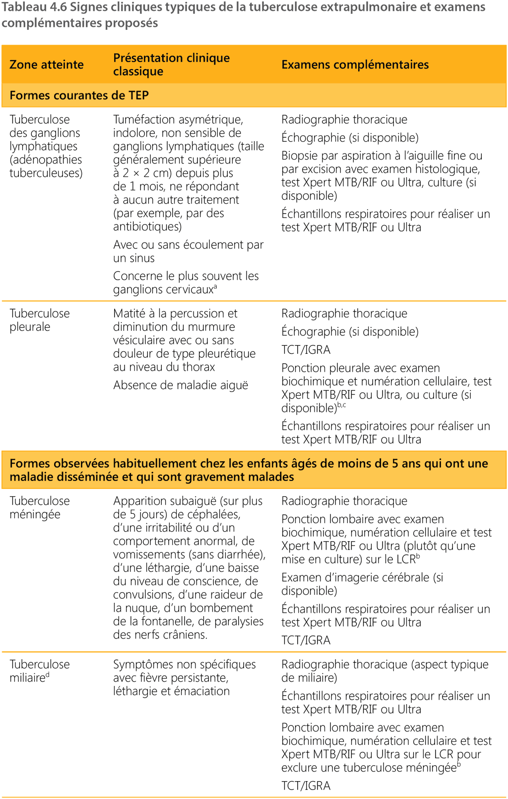 table 4.6