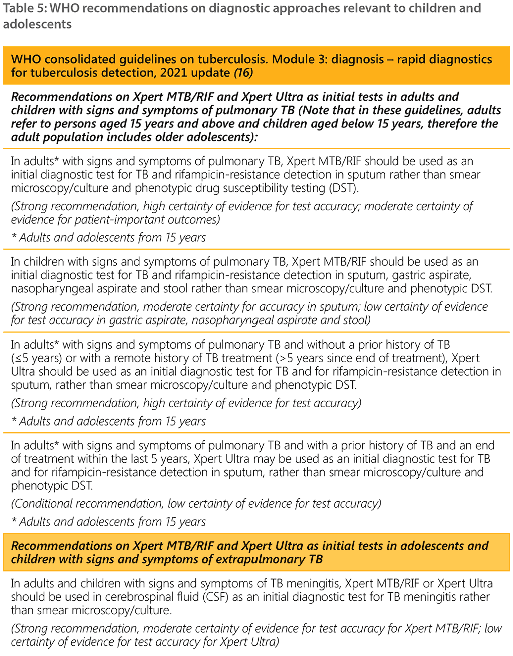 : WHO recommendations on diagnostic approaches relevant to children and adolescents