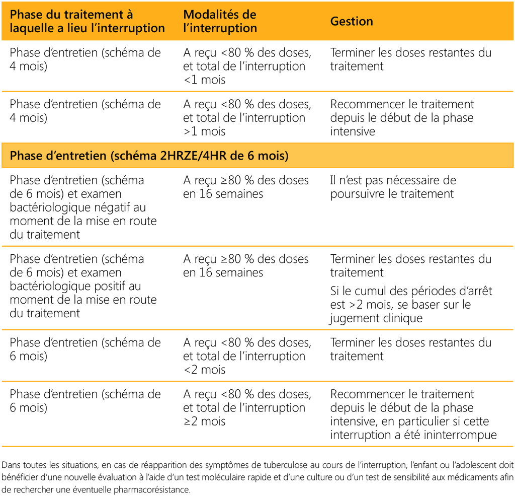 table 5.10b