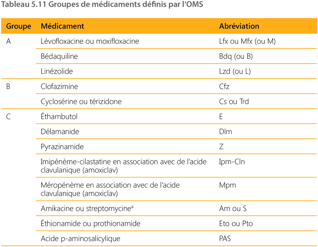 table 5.11