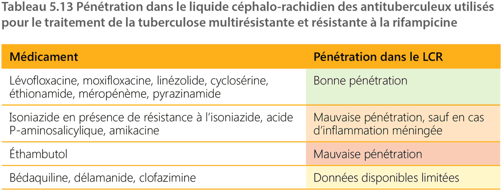 table 5.13