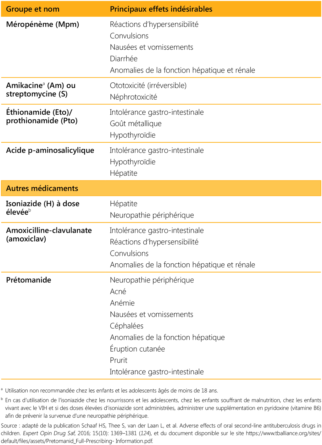 table 5.14c