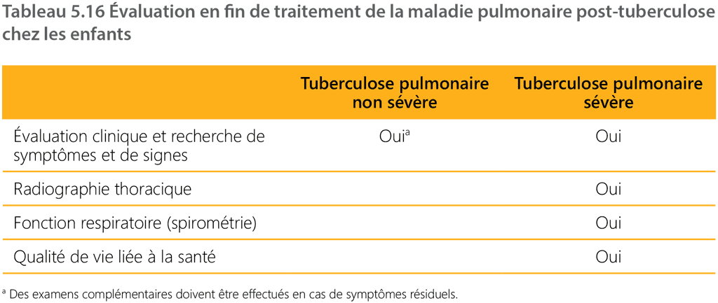 table 5.16