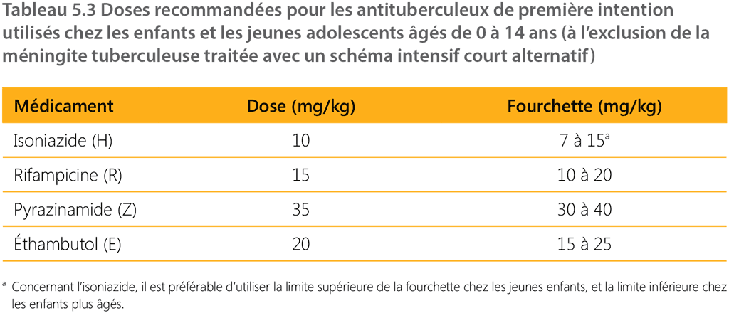 table 5.3