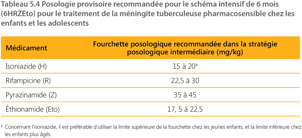 table 5.4