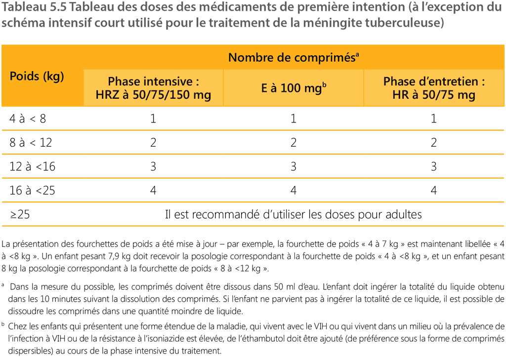 table 5.5