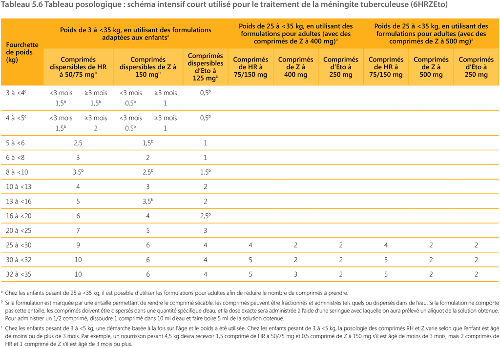 table 5.6