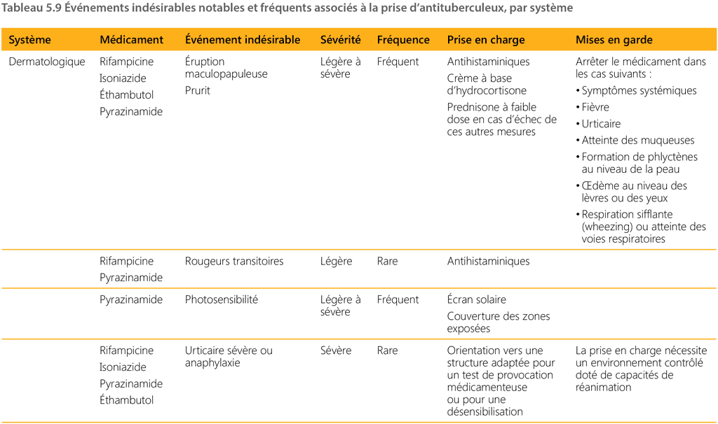 table 5.9