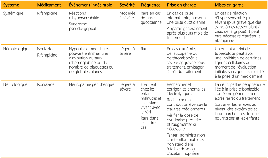 table 5.9b