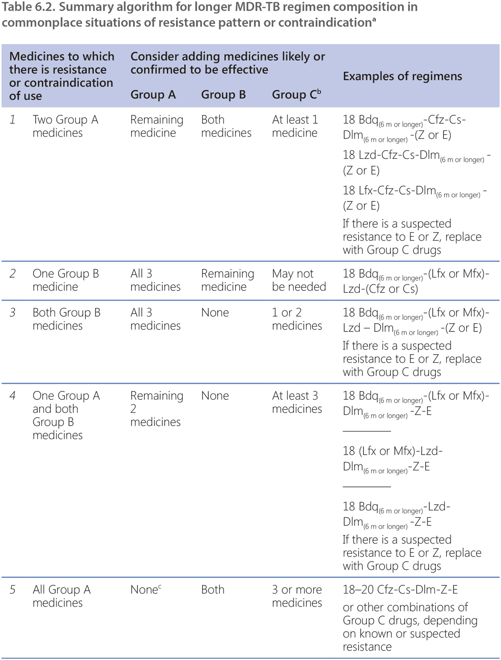 tab 6-2-1