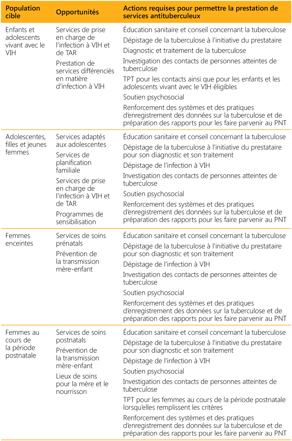 table 6.3b