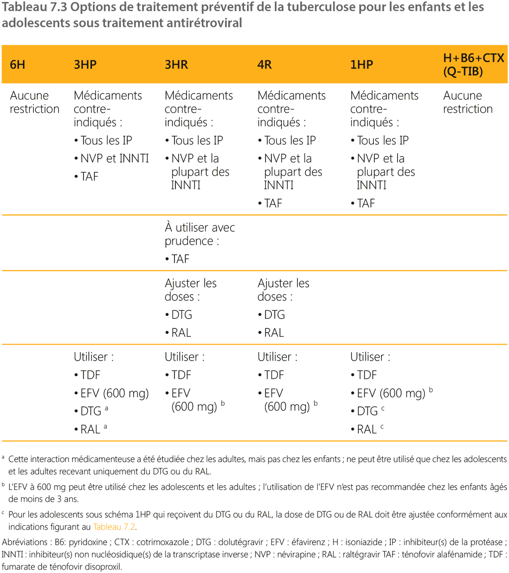 table 7.3