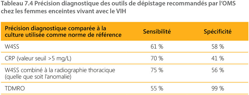 table 7.4