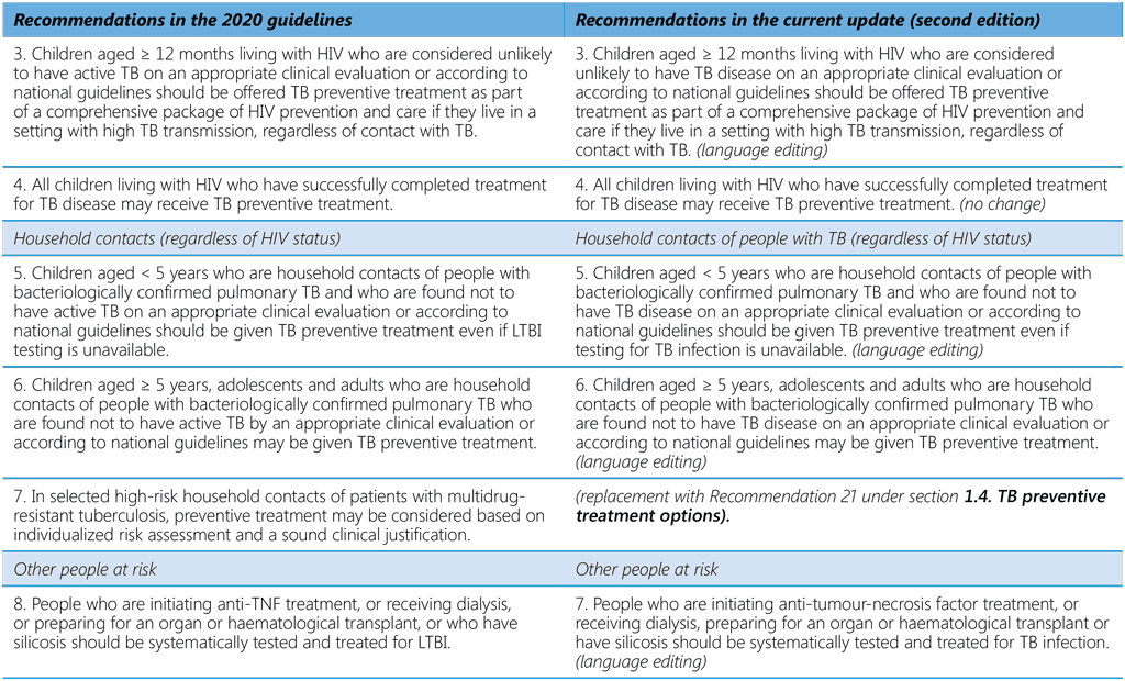 table-A1-1_2