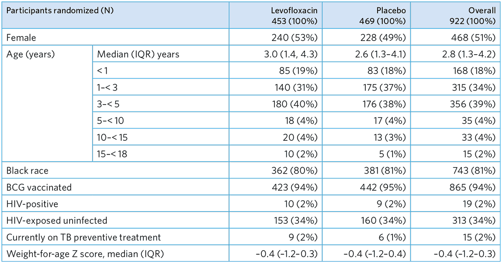 table-A5-1