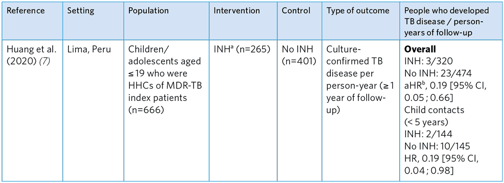 table-A5-11