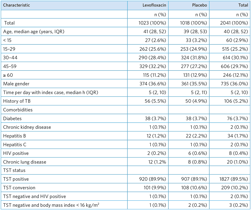 table-A5-5