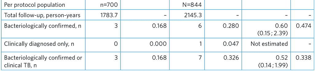 table-A5-6-2