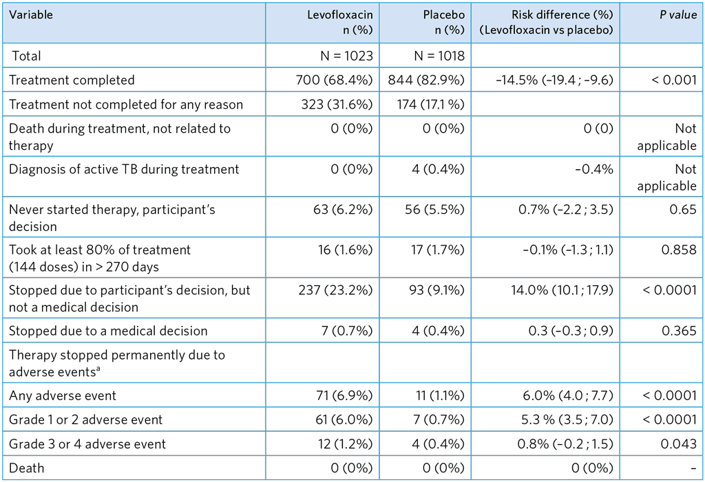 table-A5-9