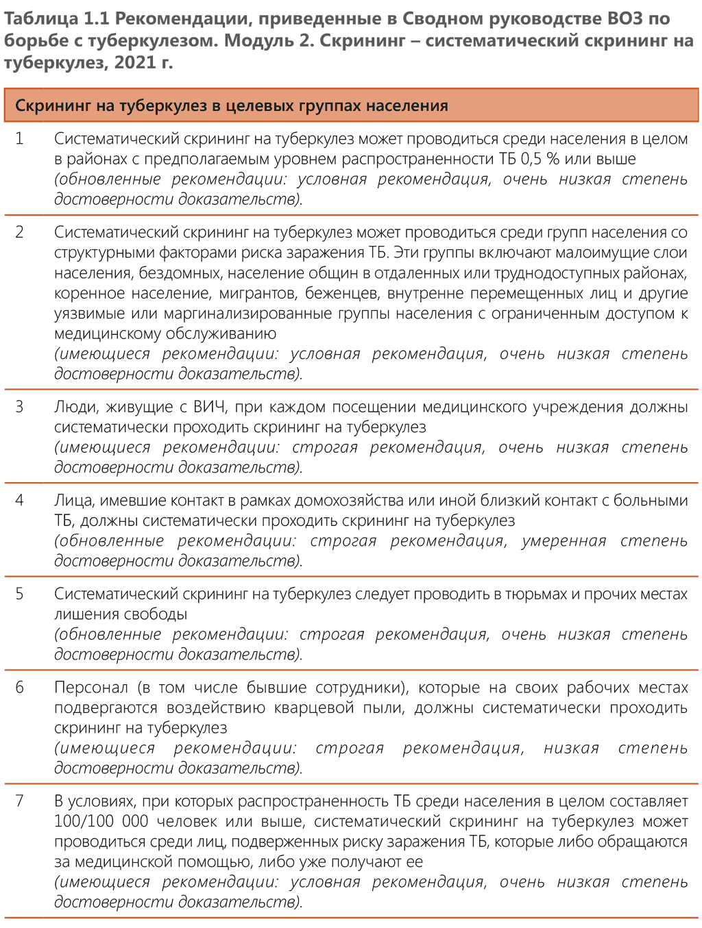 Recommendations in the WHO consolidated guidelines