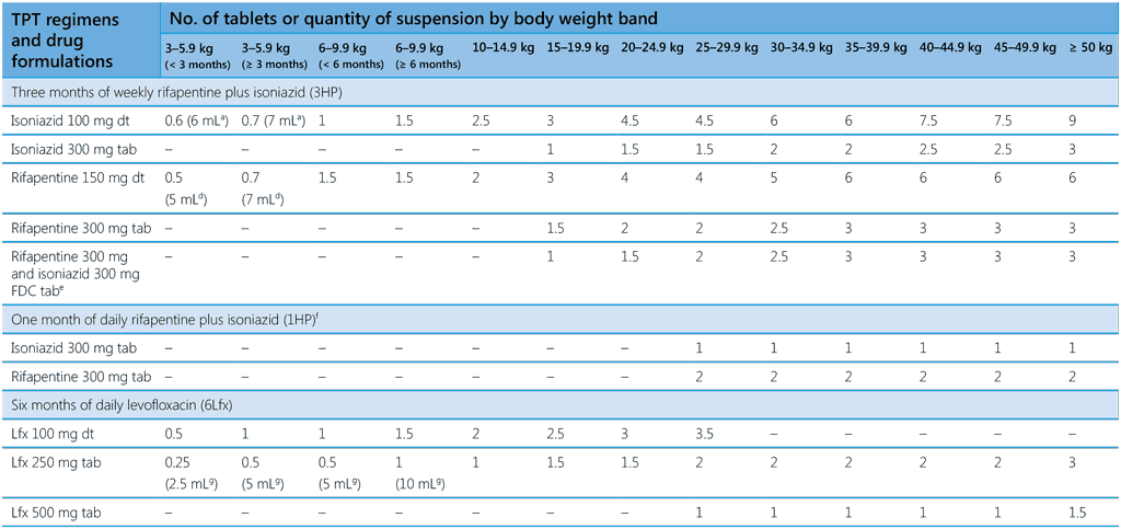 table1