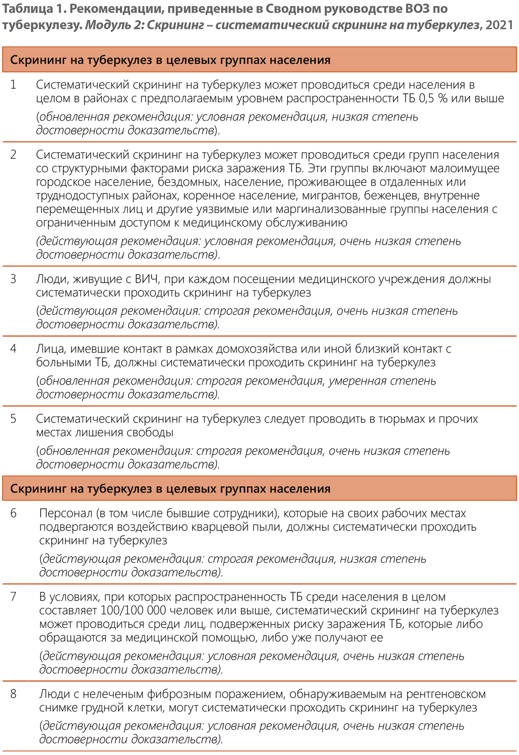 Recommendations in the WHO consolidated guidelines on tuberculosis